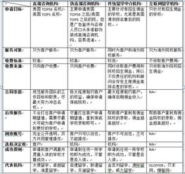 留學(xué)中介機(jī)構(gòu)盤點(diǎn) 知名度與優(yōu)劣勢分析