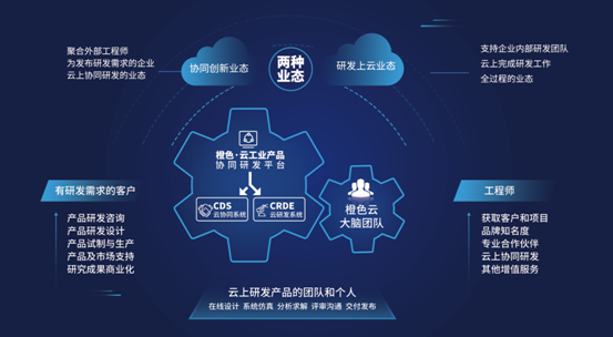 橙色云 以數字化妙手，鏈通工業互聯網全節點