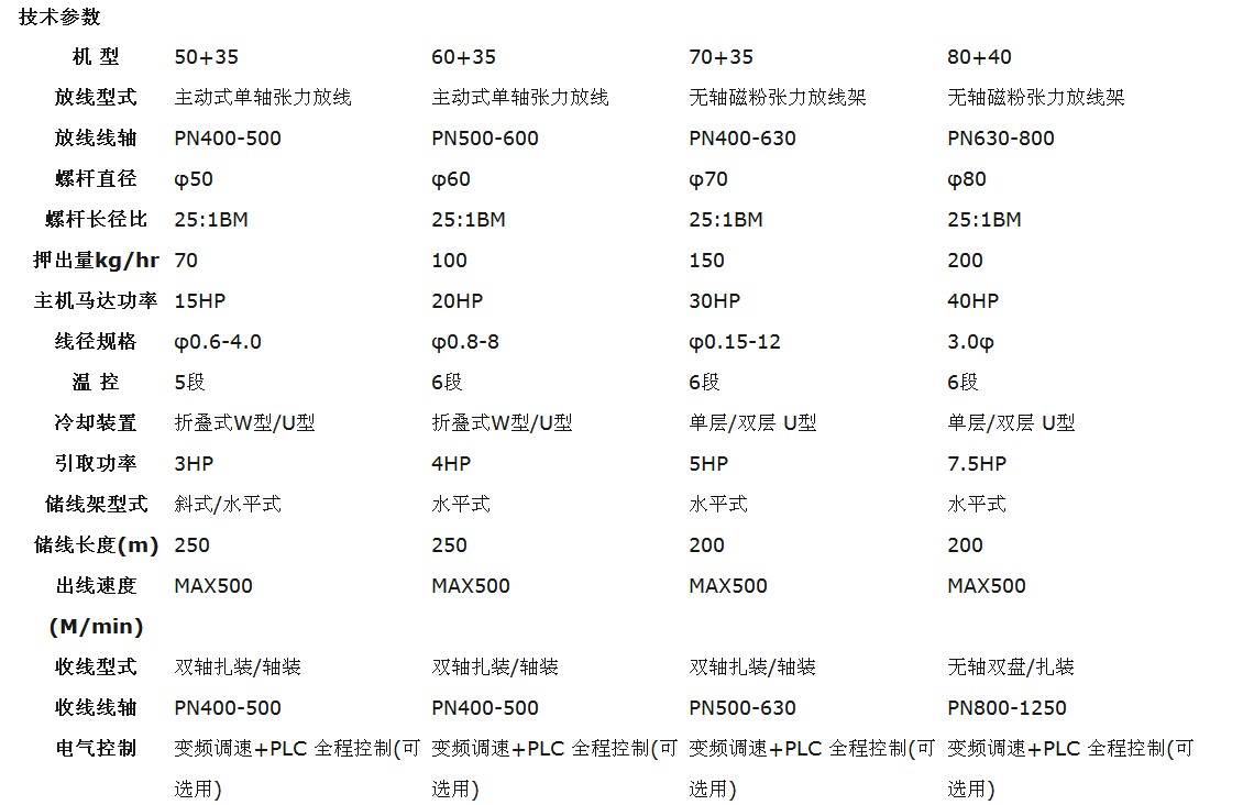 電線電纜押出機(jī)在控制電纜制造中的應(yīng)用與質(zhì)量控制探析